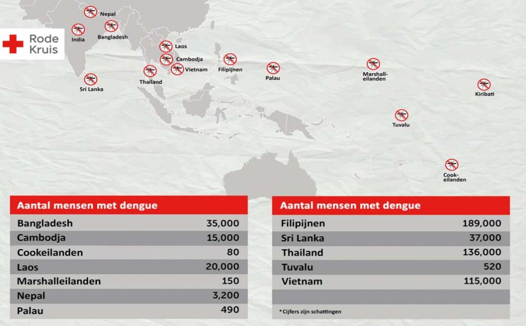 dengue